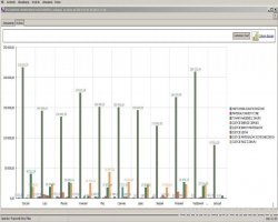 Koszty sprzeday wg grup towarowych - graficznie